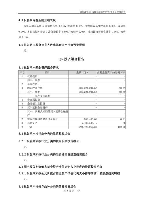 8月15日建信鑫诚90天持有期债券C下跌0.04%，基金经理履历曝光