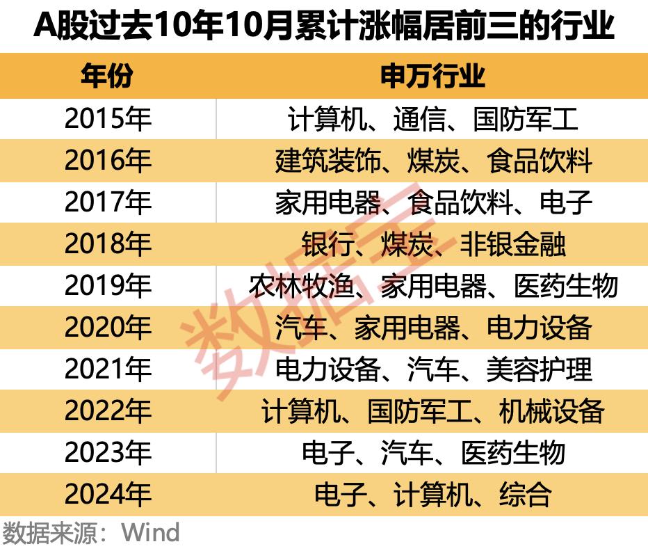 10年A股10月首日上涨概率_A股10月开门红概率_强烈推荐级股票