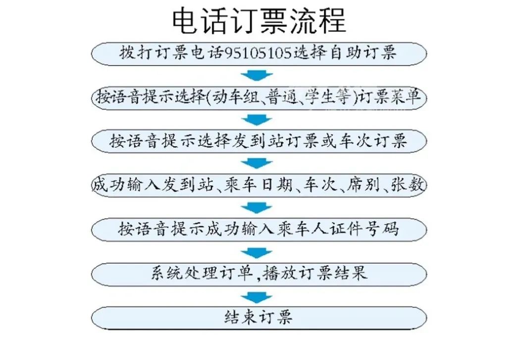 优惠区间内可以买学生票吗_优惠区间与学生证不符_学生证优惠区间能改吗