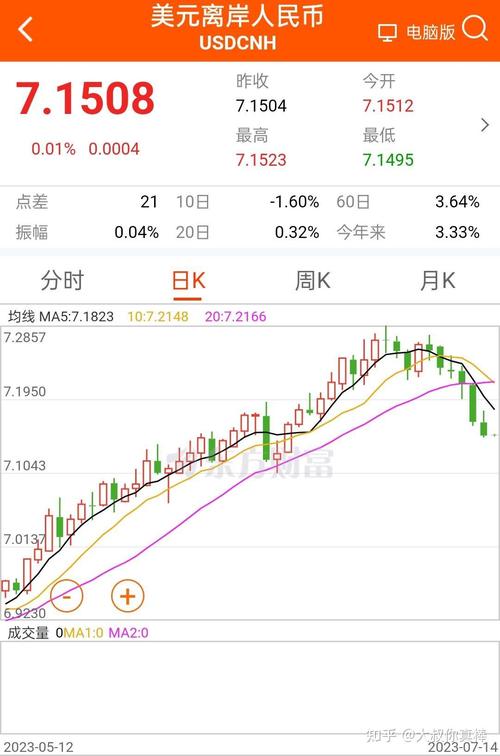 最新美元指数走势分析_美国经济前景趋弱_美元指数跌破100