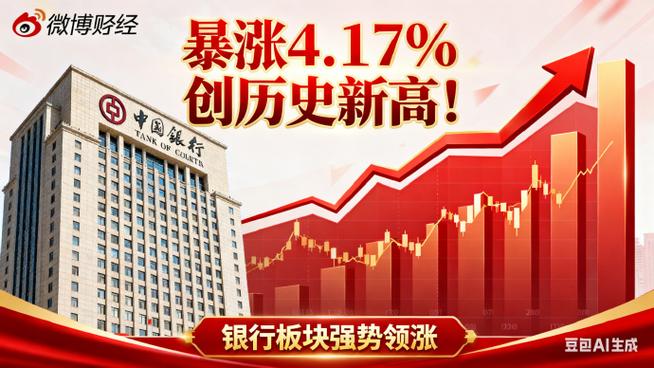 2月20日银行股走强，中国银行盘中股价创历史新高