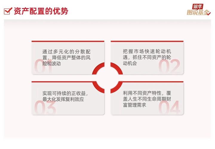 资产配置策略_能赚收益的自媒体平台_股票投资组合优化