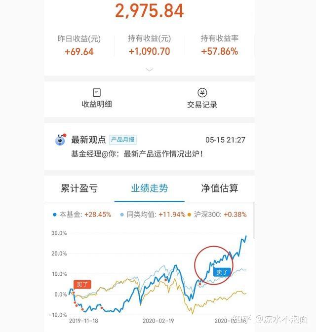 月薪4000理财4年赚70万_基金理财小白到高手经验分享_把二十万全买基金有风险吗
