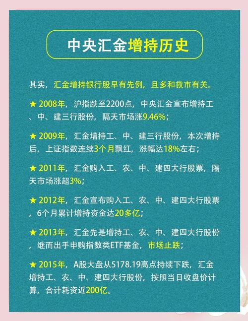 汇金增持四大行，中国银行等股价领涨，背后有何深意？