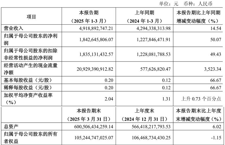 中信建投2018年年报发布，营收净利润下滑但ROE全行业领先