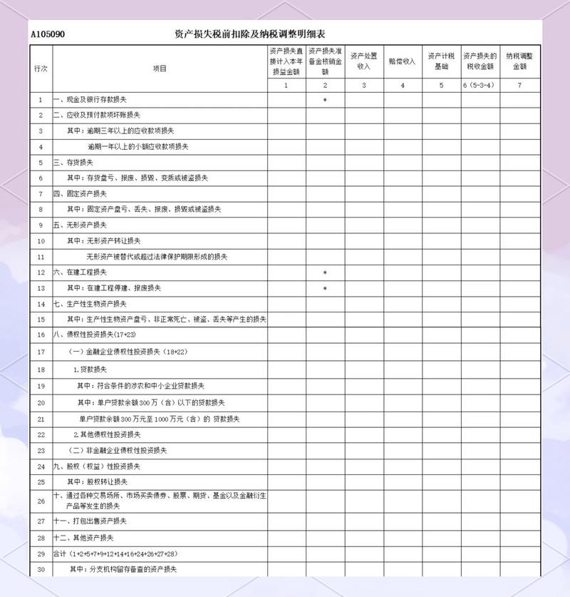 小企业资产损失的范畴、税前申报与扣除相关规定解析