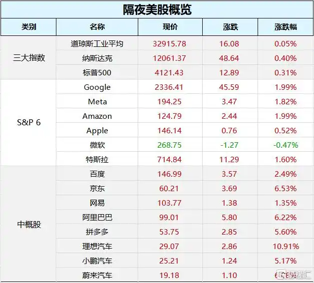 高考股市分析_美股市场动态_中国银行个股分析