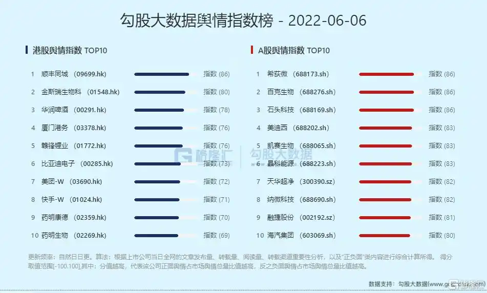 美股市场动态_中国银行个股分析_高考股市分析