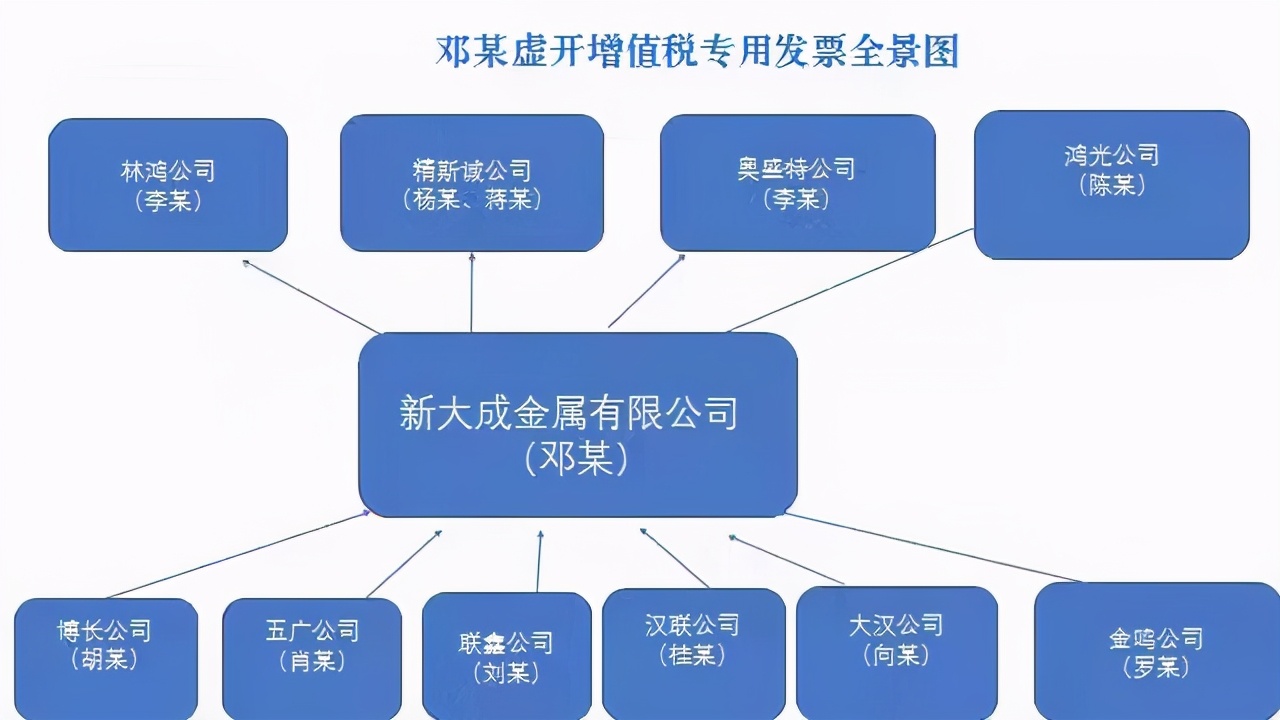 税务局办案流程_增值税案办案流程图_税务案件