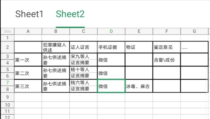 税务局办案流程_增值税案办案流程图_税务案件