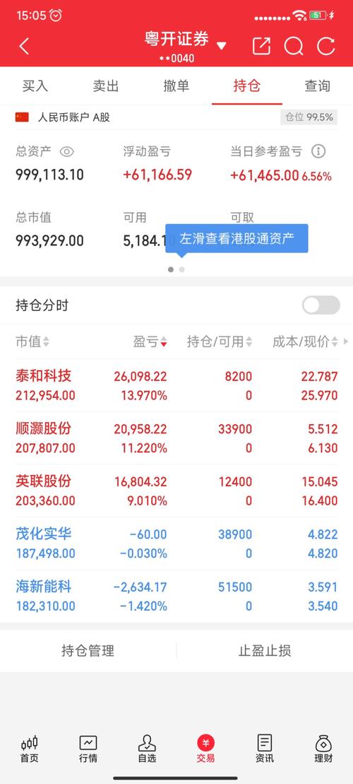 A股市场放量冲关3400点_创新药行业盈利拐点_a股最有潜力的股票