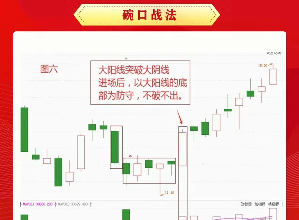 a股最有潜力的股票_A股市场放量冲关3400点_创新药行业盈利拐点