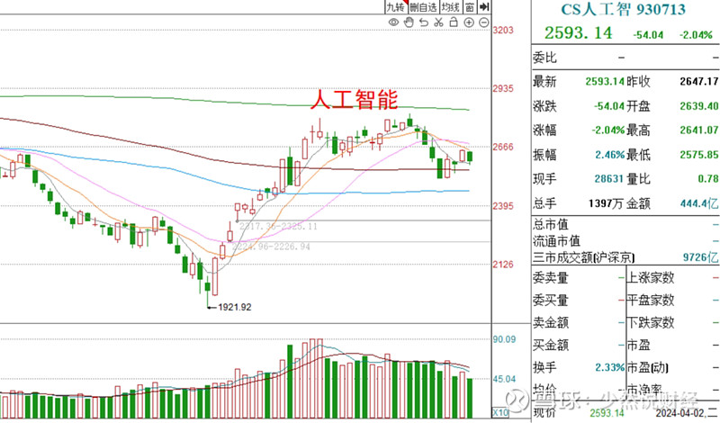 白酒板块外资离场_股市节前回调_减持完毕后会涨还是跌