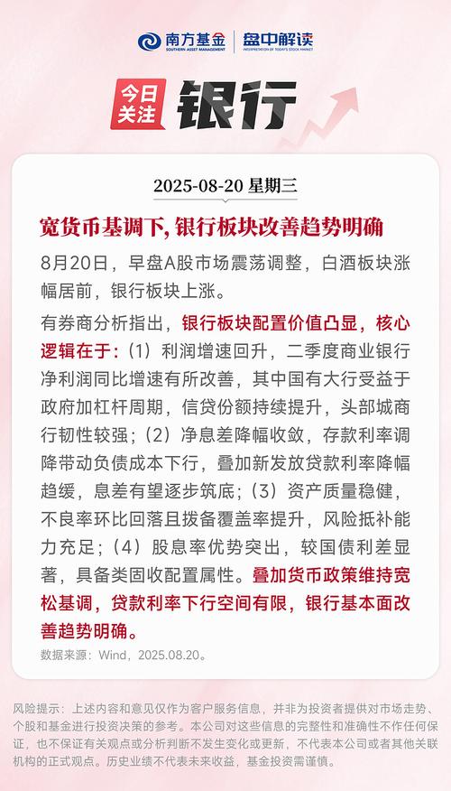 银行优先股市场现新一轮利率调整，集体步入3%时代