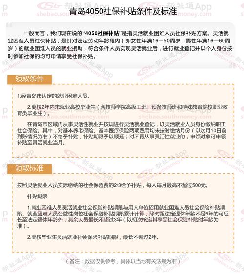 青岛高校毕业生小微企业就业补贴标准是多少？补贴如何申领？