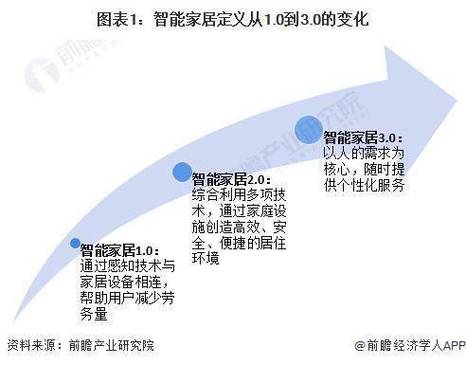 智能家居安全系统：2024市场定位与风险分析，全方位解析创业机遇