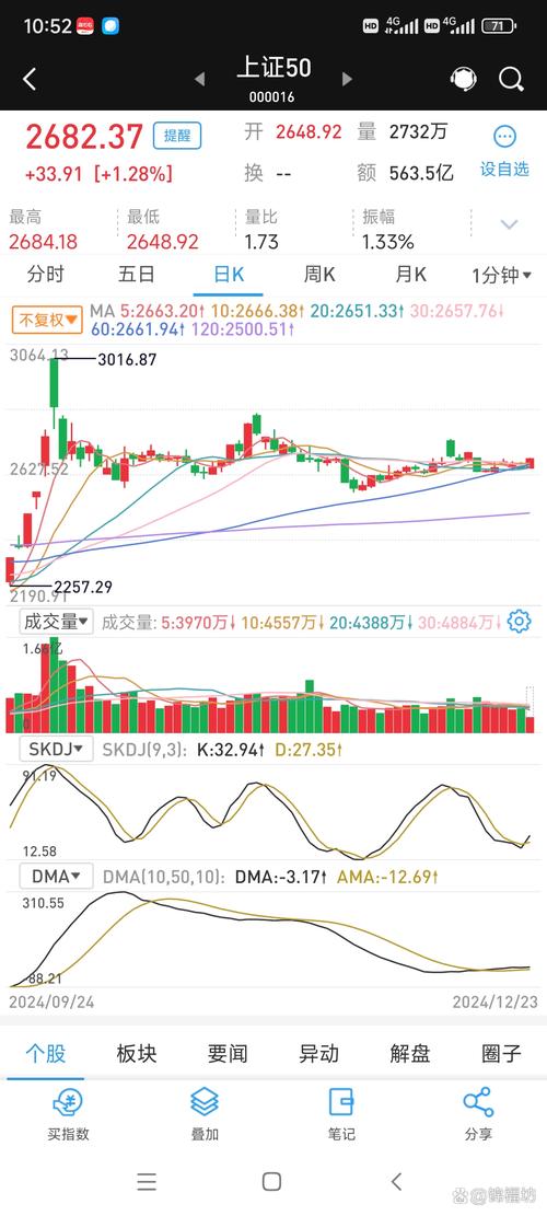 今日板块题材涨跌情况_今日A股三大指数上涨情况_中国银行个股分析