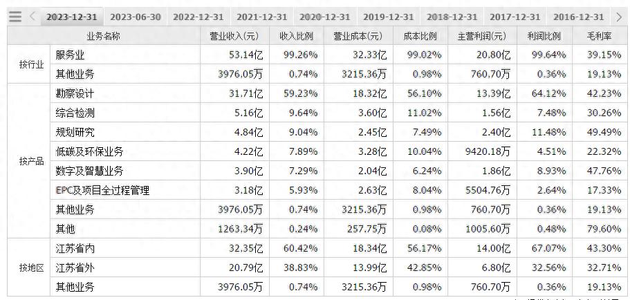 基础设施建设龙头股票_基建建设龙头股_基建类龙头