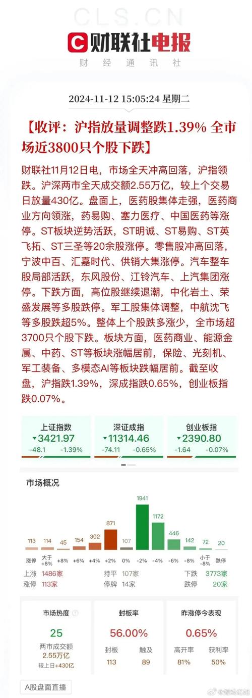 A股慢牛走势_牛市投资策略_股票开户失败的原因是什么