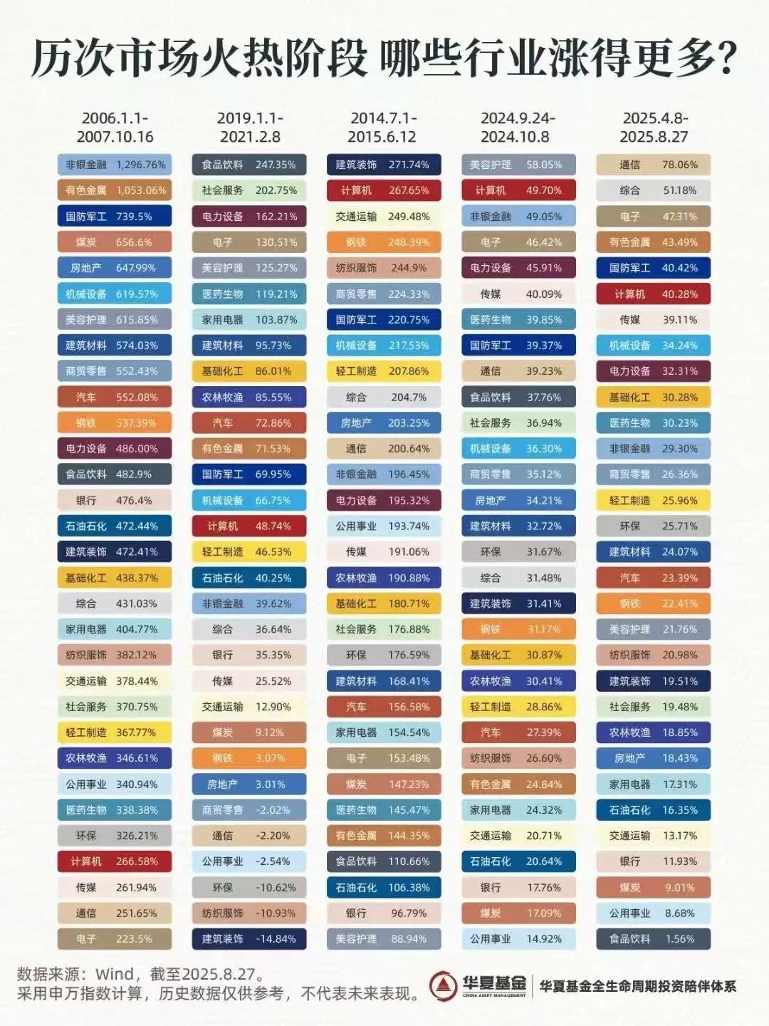 股票开户失败的原因是什么_A股慢牛走势_牛市投资策略