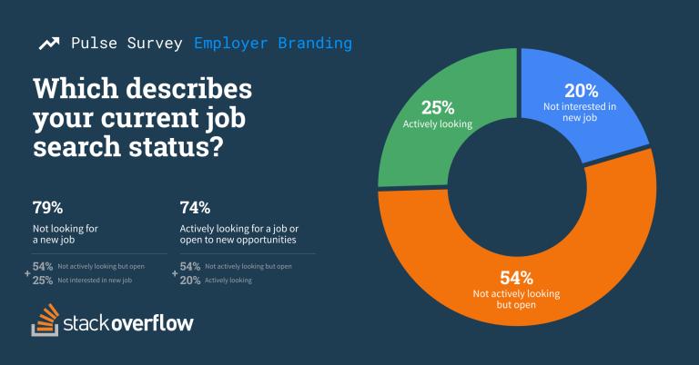 全球行业数字化变革下，技术人才竞争激烈，招聘团队难题待解？