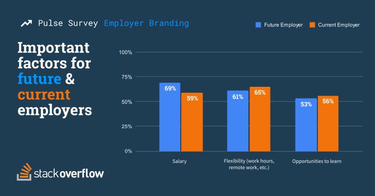 用什么理由让公司涨工资_企业吸引开发人员因素_开发人员离职原因分析