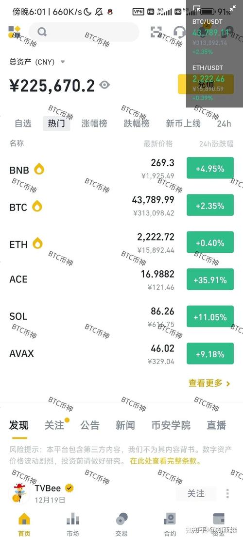 币圈牛市翻几倍能赚钱_加密货币市场牛市涨幅原因_币圈牛市有几个阶段