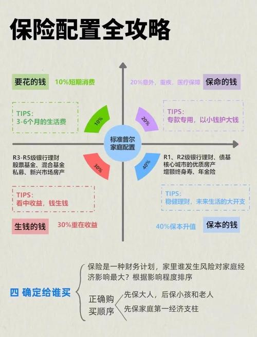 人寿保险产品分类_按照保险标的分类,保险合同可分为_平安人寿保险分类