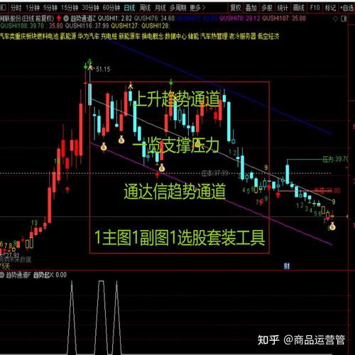 通达信画线工具怎么用？快速上手精准分析股票趋势