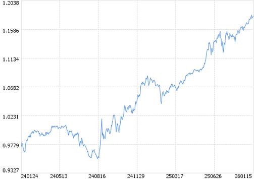 实业稳健双利一年持有期债券C