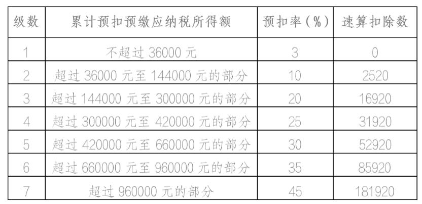 学生缴费指南_收据付款人没有签字有效吗_财务报销流程
