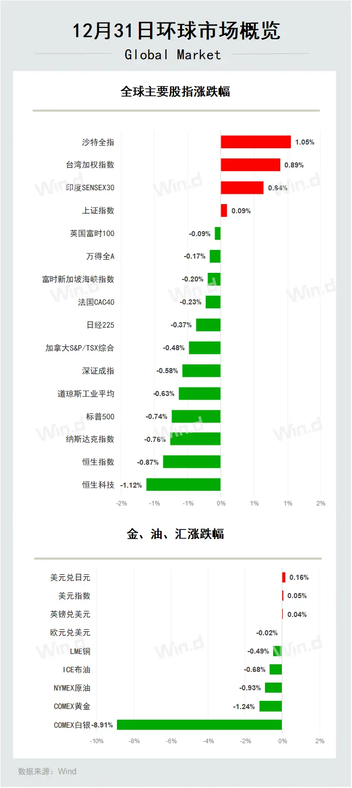 公积金商贷利率下调_公积金调整期到来_公募基金费率改革