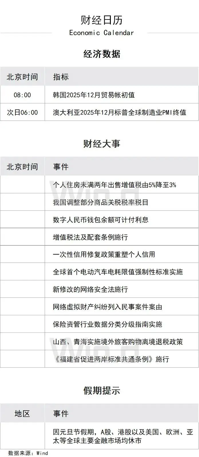 公积金商贷利率下调_公募基金费率改革_公积金调整期到来