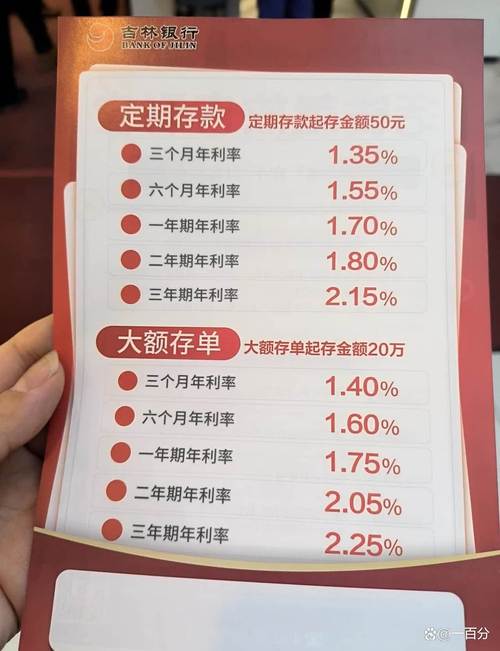 房贷利率下调_存款利率调整_上海公积金可以车贷吗