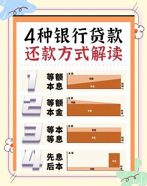 满易贷还清后马上借条件_有易贷享现在存在吗_有钱花满易贷循环额度