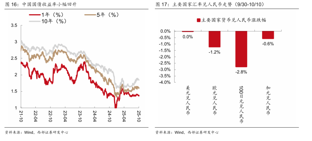 美元对人民币预期7月_美元指数走势分析_人民币汇率影响因素