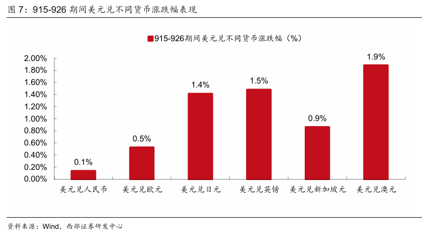美元对人民币预期7月_人民币汇率影响因素_美元指数走势分析
