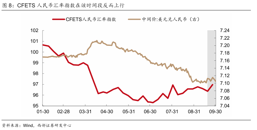 美元对人民币预期7月_人民币汇率影响因素_美元指数走势分析