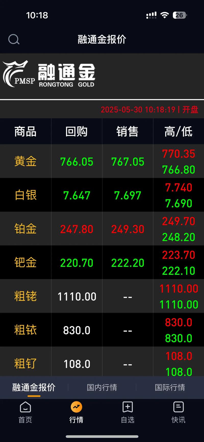 上海黄金交易所软件_上海黄金交易所收盘价_黄金收盘价查询