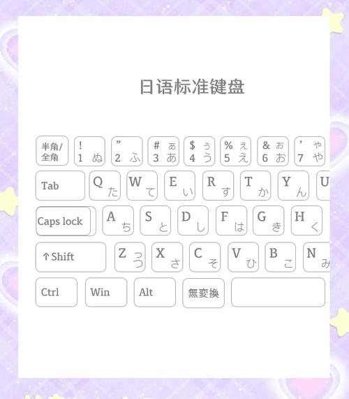 电脑日文输入法怎么用?两种罗马拼音方法