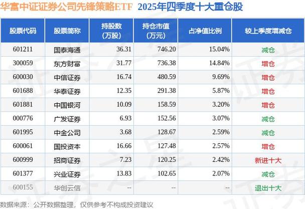 富达蓝筹股票基金_先锋500指数基金_2026年股票型基金排名