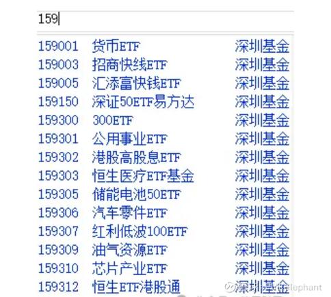 新开户股票能买啥？沪A账户与深市股票交易权限全解析