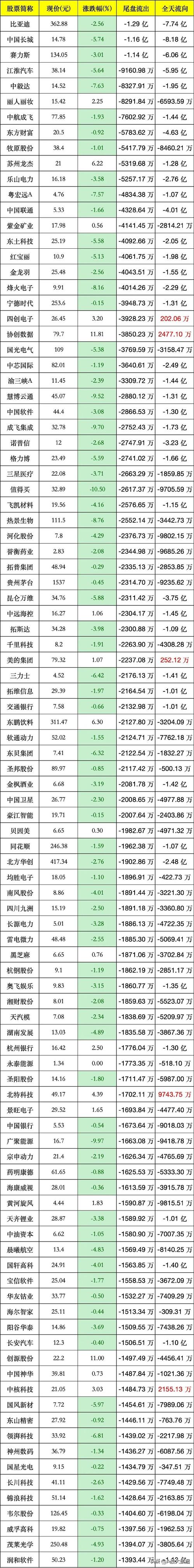 今日股市资金流向分析：新能源撤资，资源股异动，科技股分化