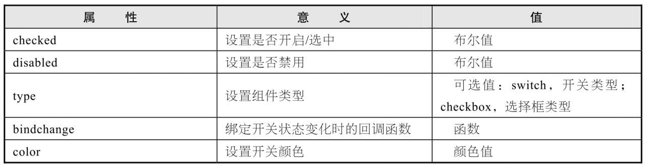 radio组件_微信小程序组件传值_小程序开发 checkbox组件