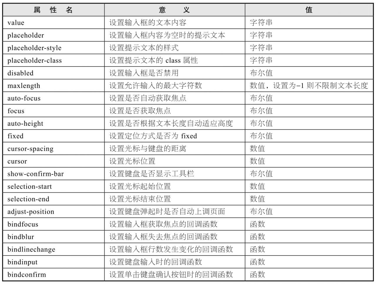 radio组件_微信小程序组件传值_小程序开发 checkbox组件