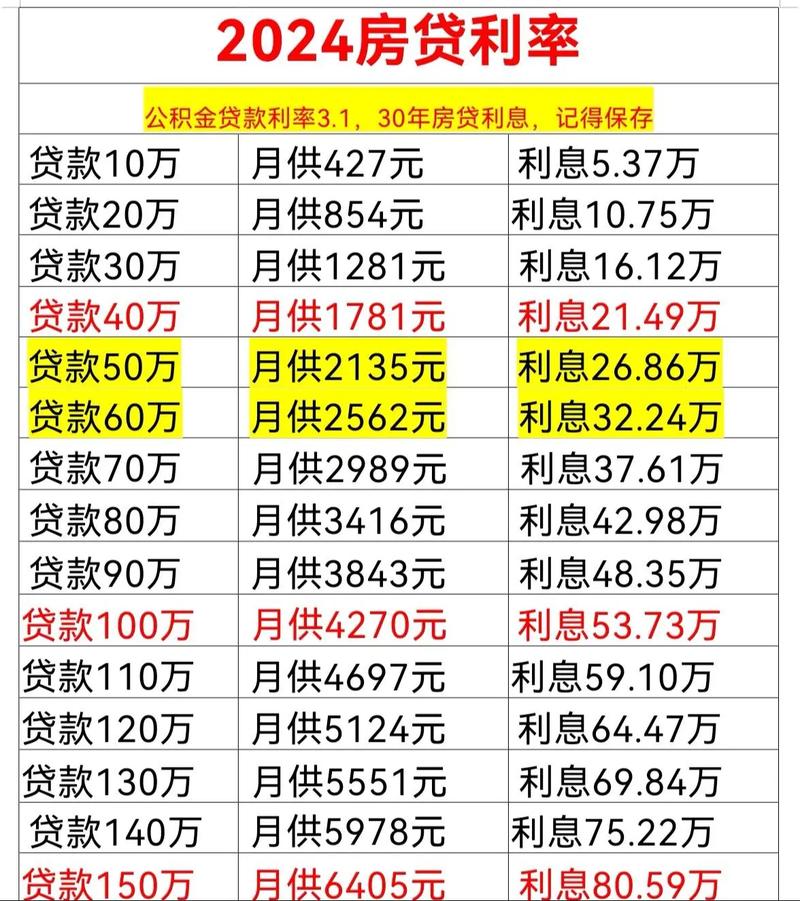 长沙公积金贷款额度规定_2026年长沙公积金贷款额度计算_长沙公积金贷款条件