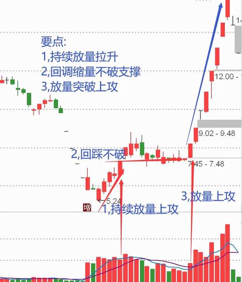 股票指标中代表股价的_捕捉个股强势信号_RPS指标实战应用