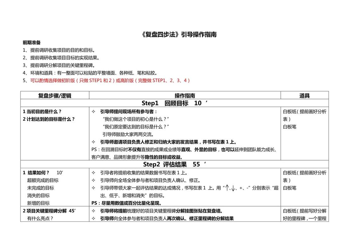 地产复盘是什么意思_企业管理复盘_股票复盘
