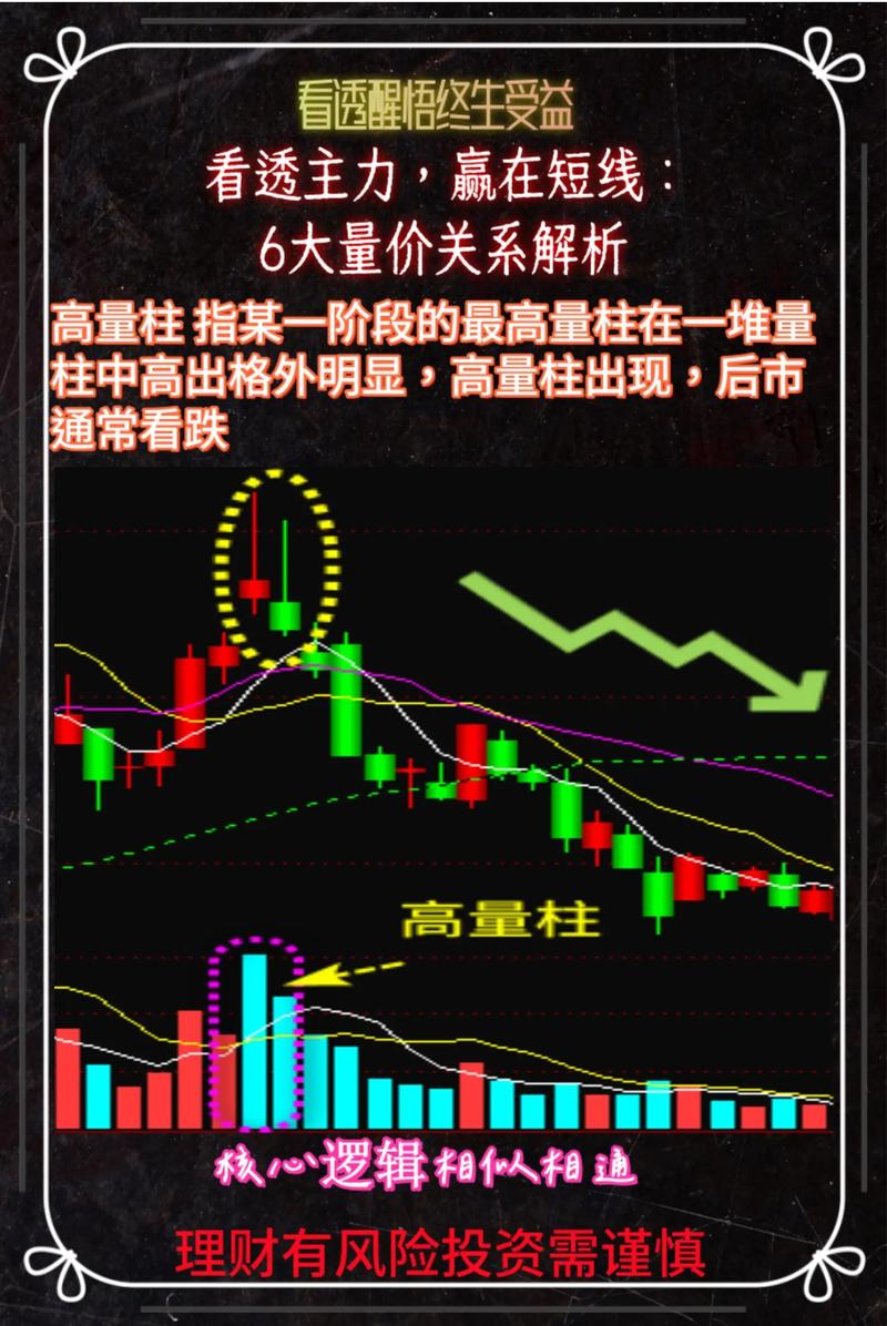 判断股价高低_简单方法判断股价高低_股票指标中代表股价的