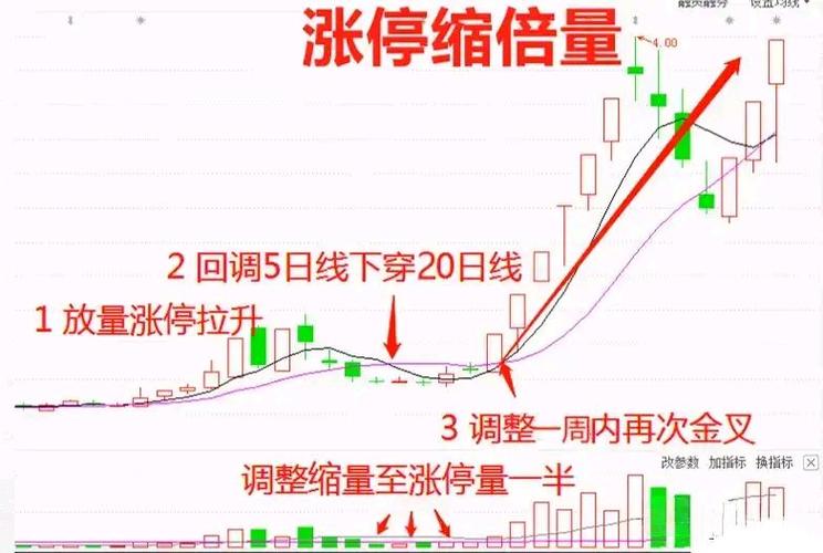 炒股热度指标_股票指标中代表股价的_估值指标看懂